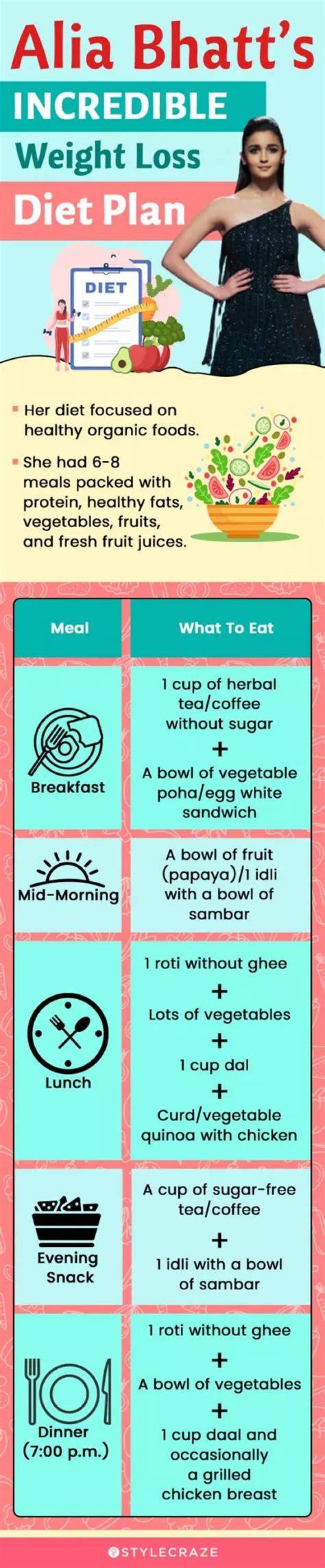 Alia Bhatt Diet Plan