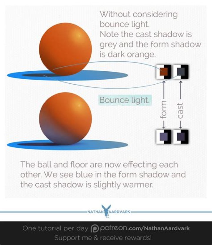 Bounce Light Example