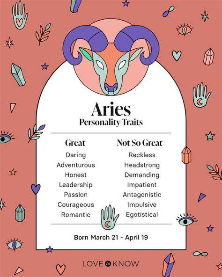 Famous Aries Men - Personality Traits & Characteristics