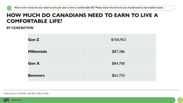 
How Much Money Does David Garrison Make? Latest Income Salary
