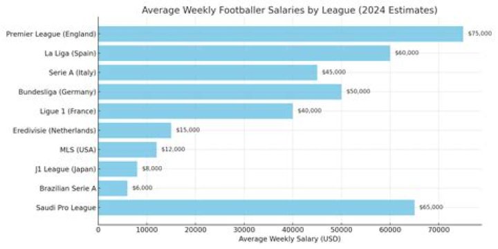 
How Much Money Does Gary Player Make? Latest Income Salary
