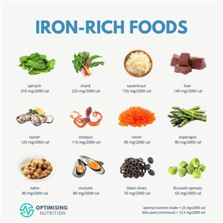 Max Irons Diet Plan