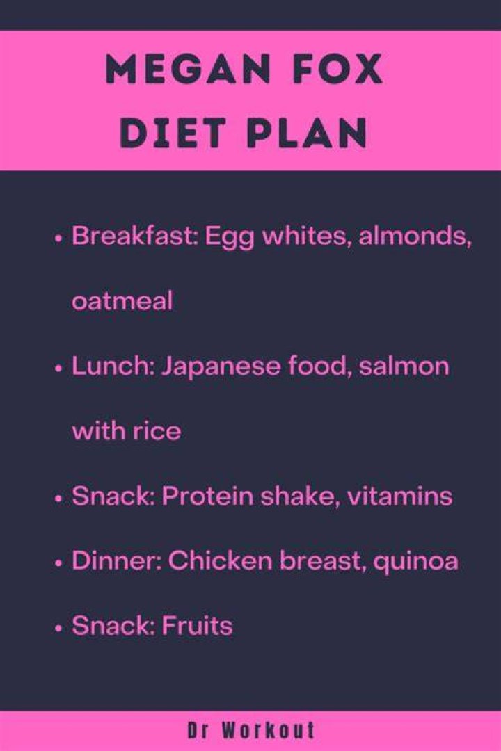 Megan Fox Diet Plan