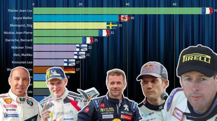 The Greatest American Rally Drivers