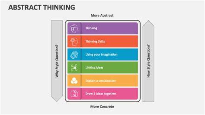 What is abstract thought?